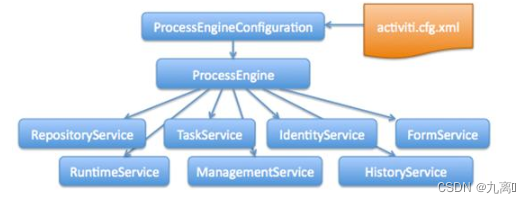  Insert picture description here 