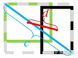  Insert picture description here 