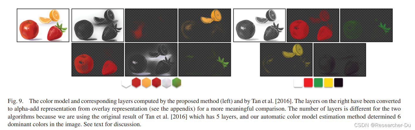 论文回顾：Unmixing-Based Soft Color Segmentation for Image Manipulation