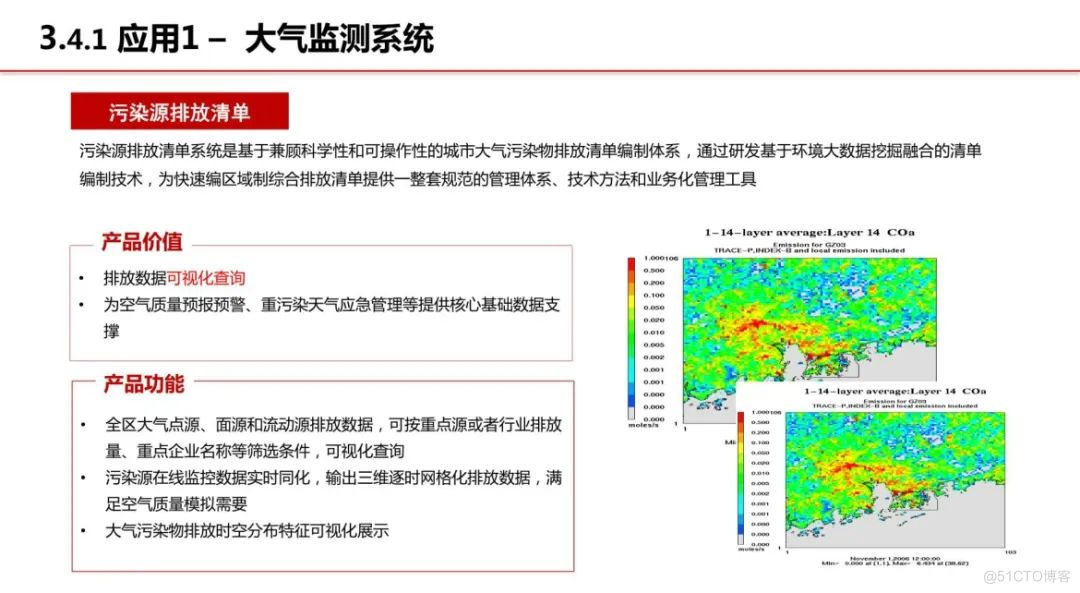 分享|智慧环保-生态文明信息化解决方案（附PDF）_监测网络_28
