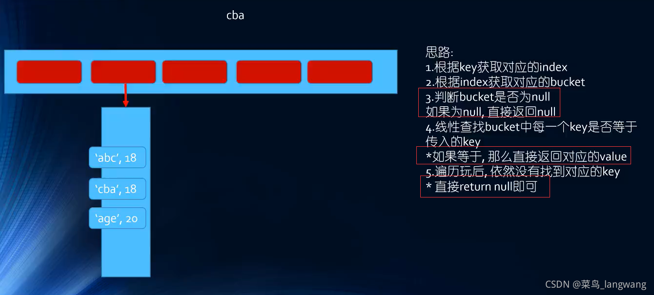 Insert picture description here