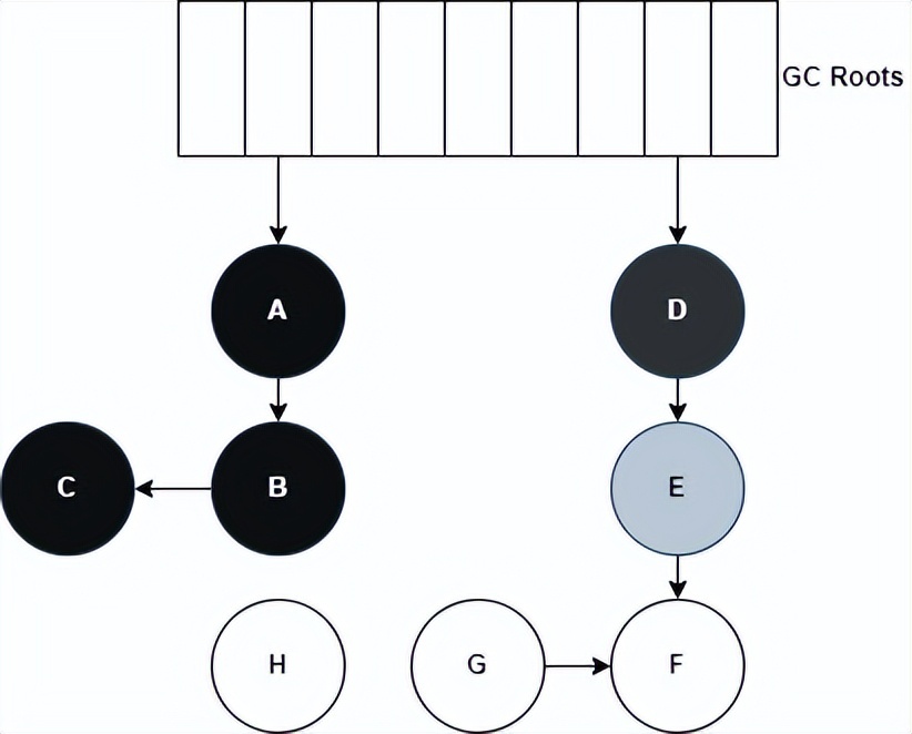 12 pictures +6k figure ZGC garbage collector and tuning skills