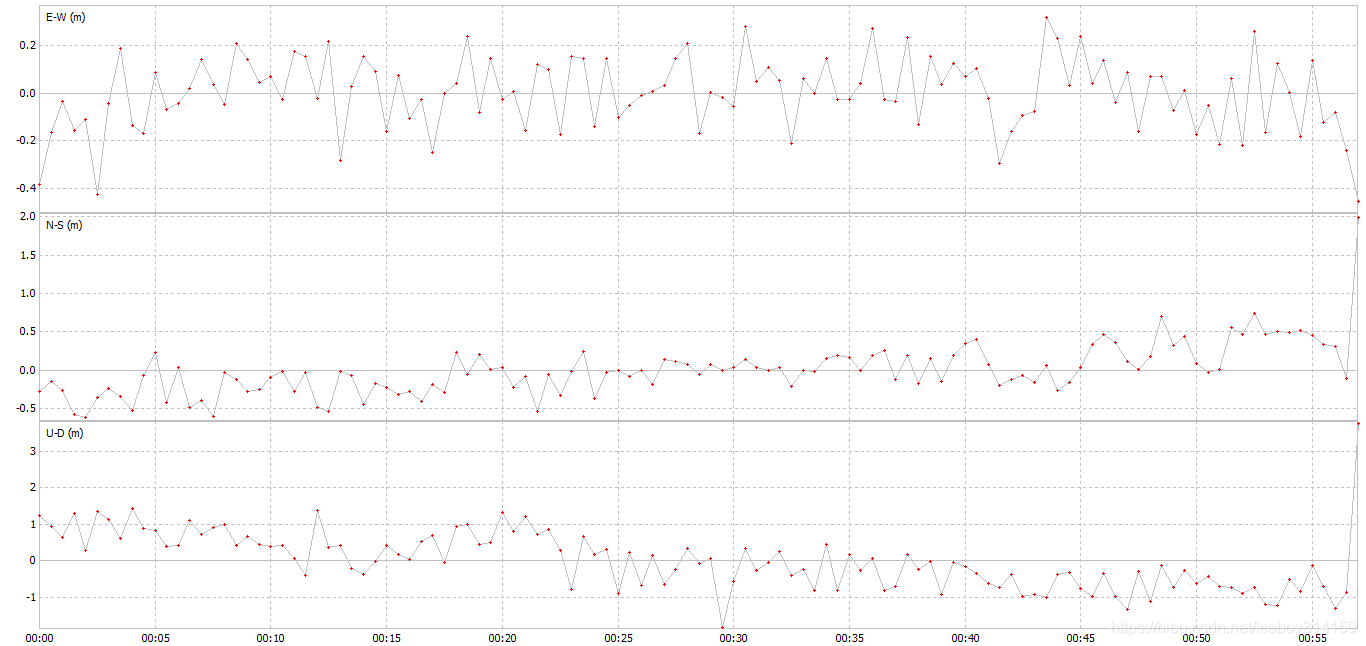  Insert picture description here 