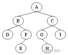 6-3 non recursive traversal of binary tree