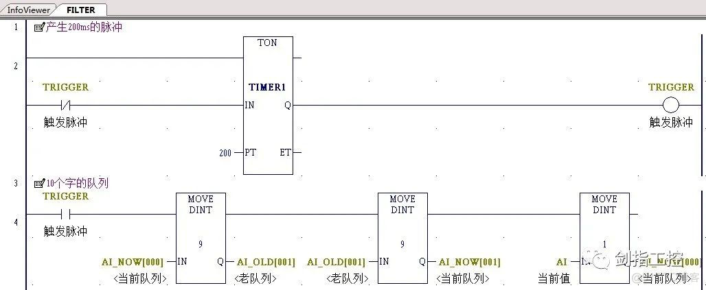 Talk about the application of FIFO