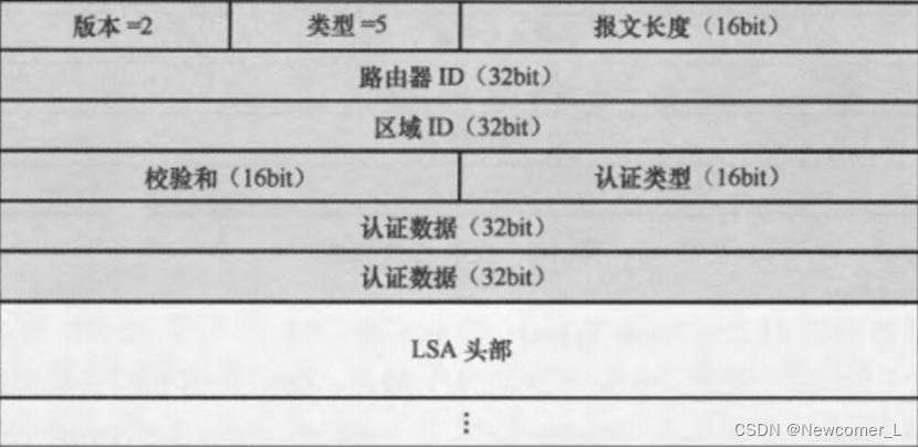 Hcip --- condition matching and OSPF Protocol