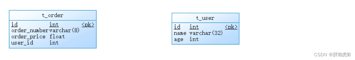  Please add a picture description 