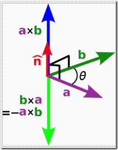 Convex hull problem