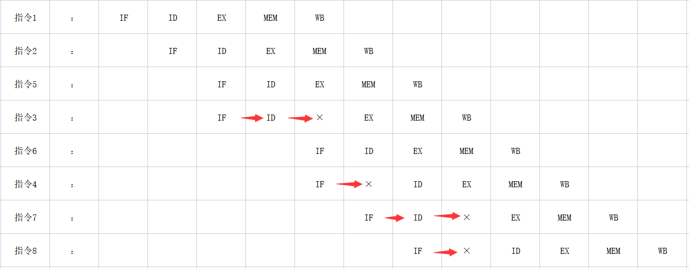  Insert picture description here 