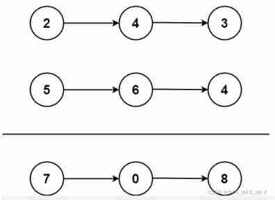 [leetcode] 2. Add two numbers (user-defined listnode), medium