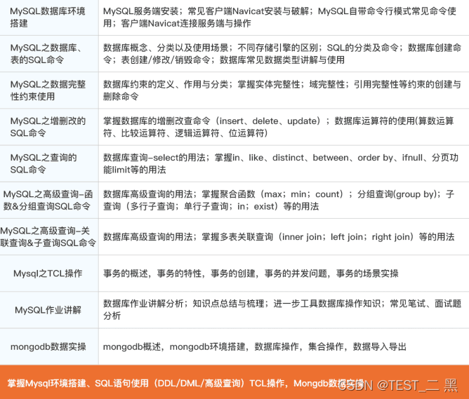  Insert picture description here 