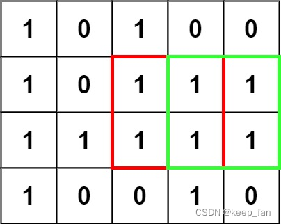 221. Largest square ● &1277. Square submatrix with statistics all 1 ● ●
