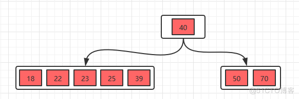 B Trees and B+ Trees _B+ Trees _03