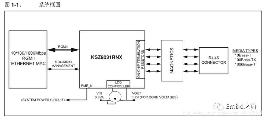  Insert picture description here 