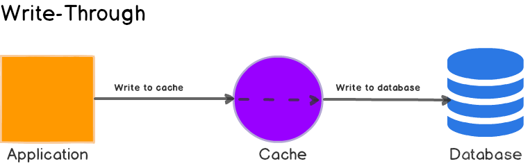 掘地三尺搞定 Redis 与 MySQL 数据一致性问题_缓存_06