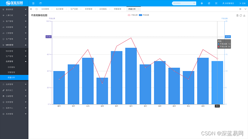 智能制造时代下,MES管理系统需要解决哪些问题