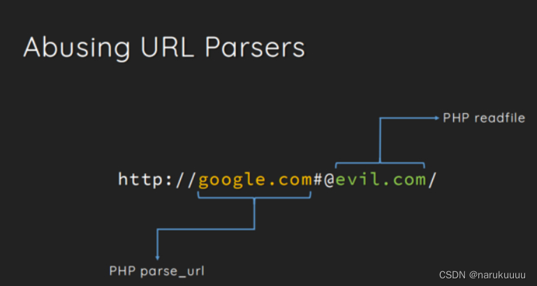 [buuctf-n1book][Chapter 2 advanced web]ssrf training
