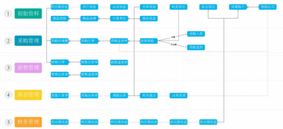 Open source Invoicing system, 10 minutes to complete, it is recommended to collect!