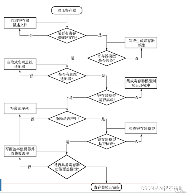 Insert picture description here