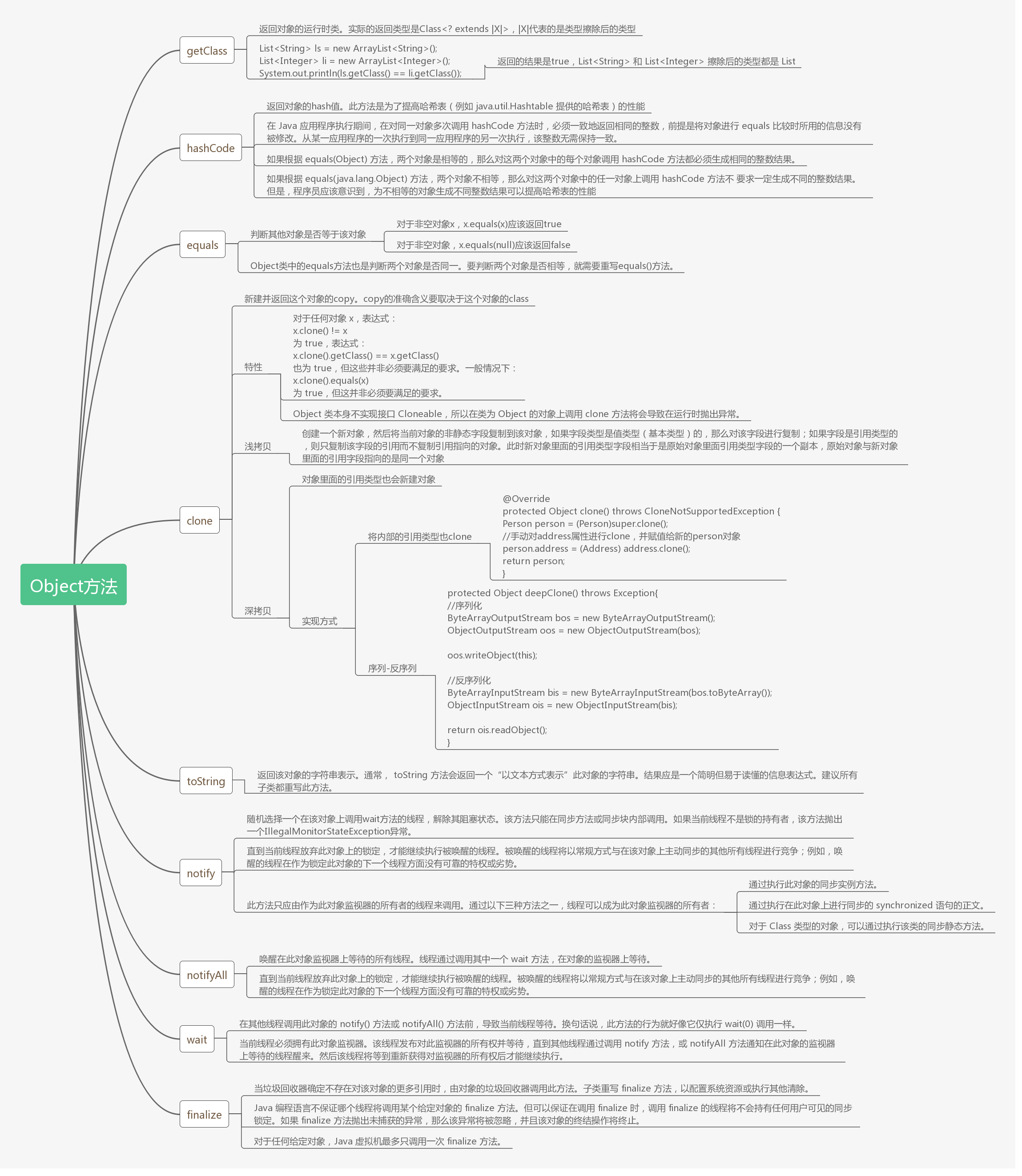 Object含有Copy方法？