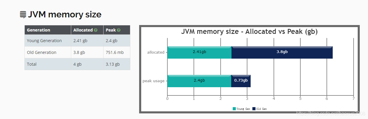 Insert picture description here