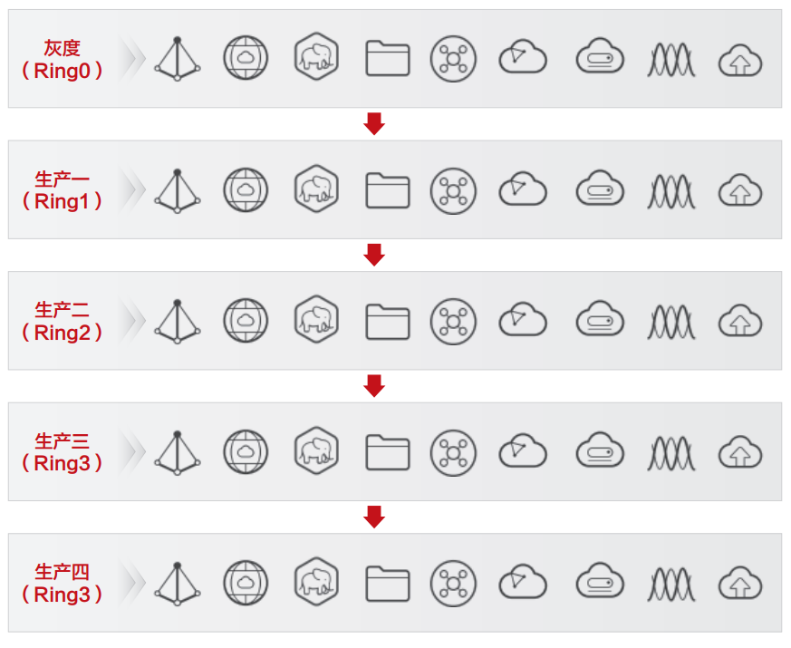 Chaos engineering, learn about it
