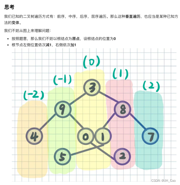  Insert picture description here 