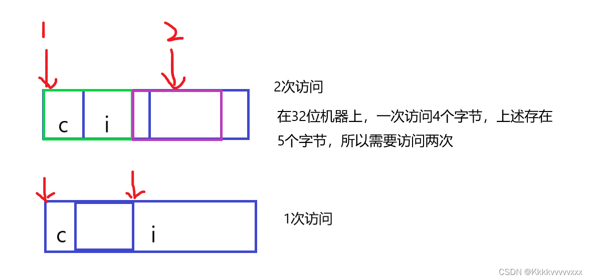  Insert picture description here 