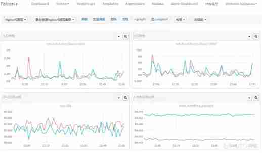 vivo Design and practice of server monitoring architecture _ The monitoring system _13