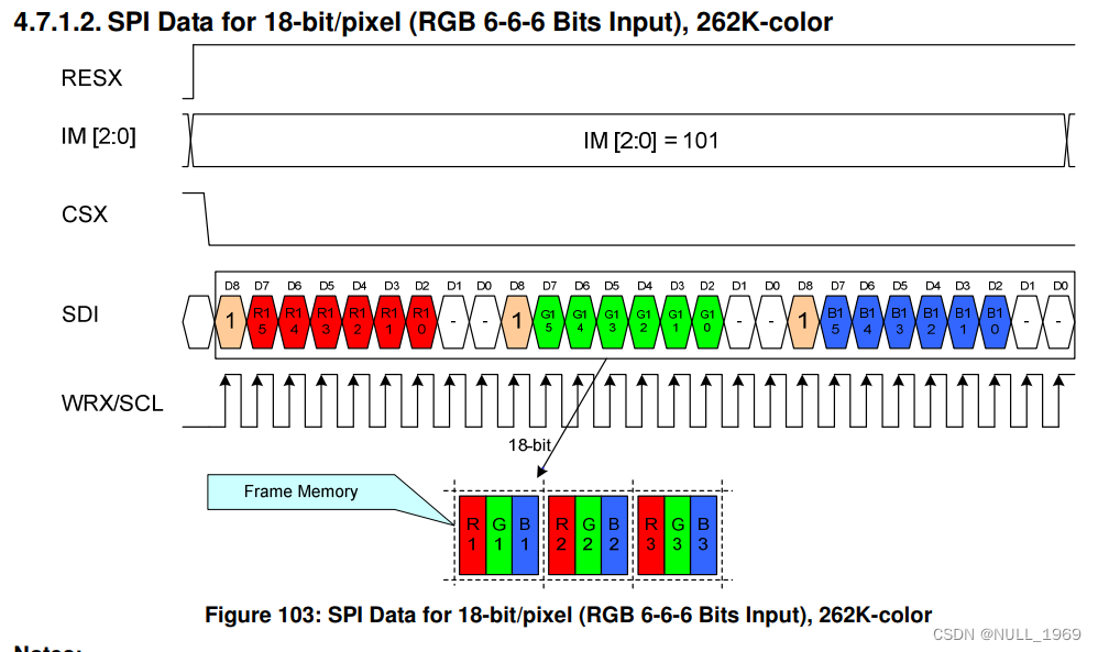 3-wire SPI screen driving mode