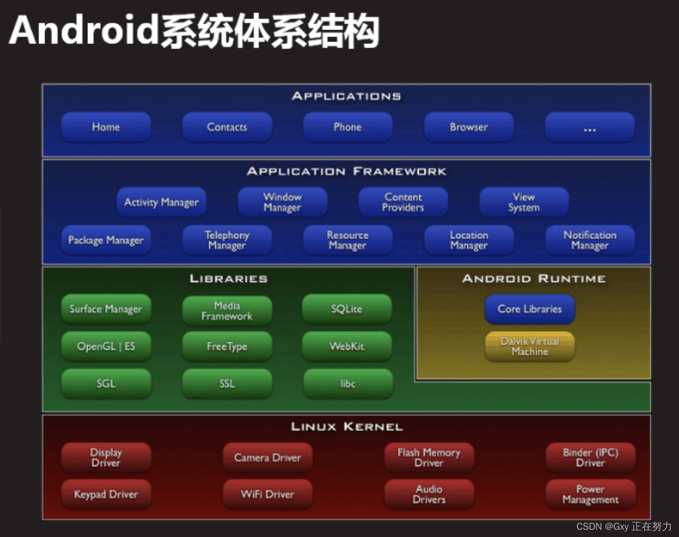  Insert picture description here 