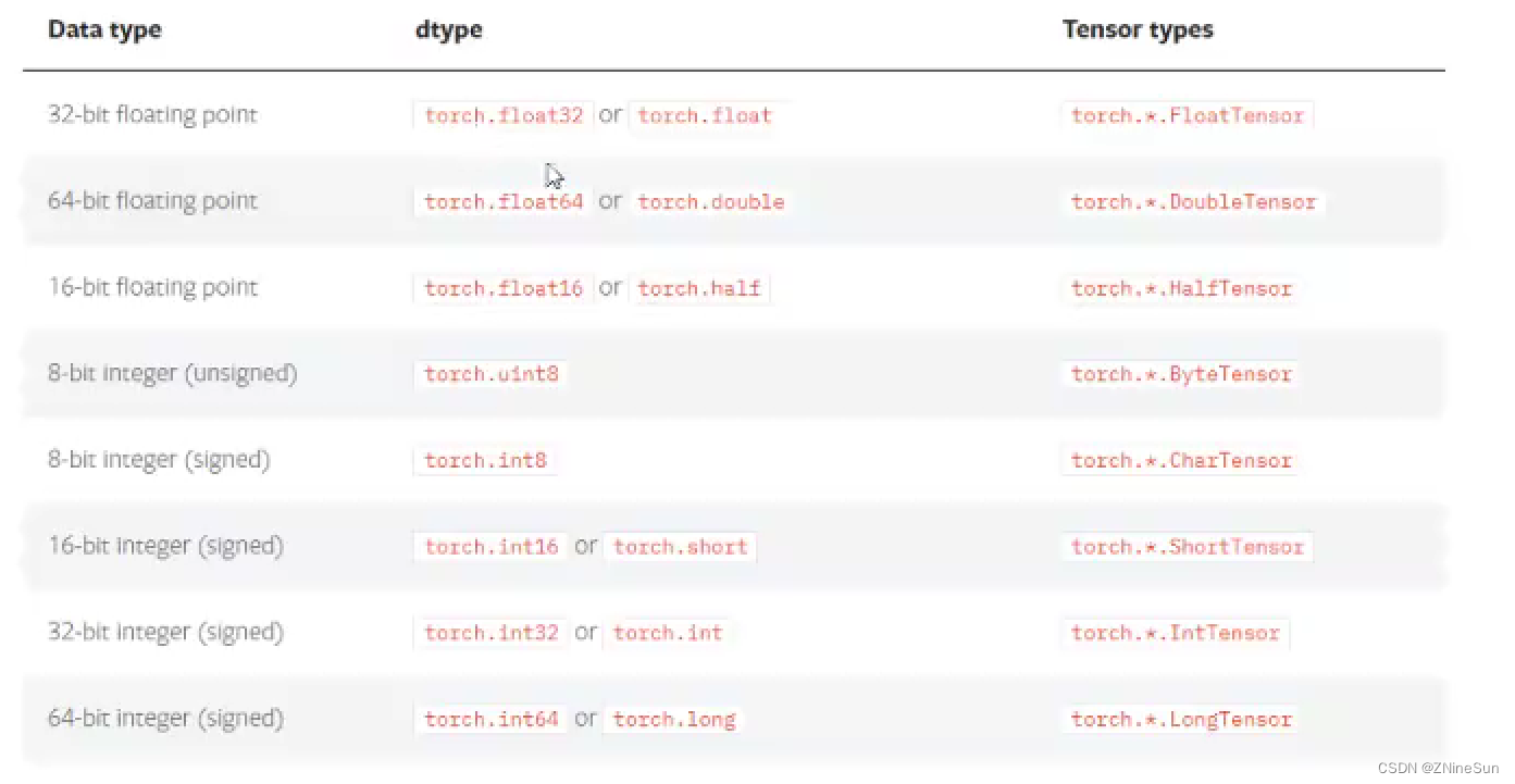  Insert picture description here 