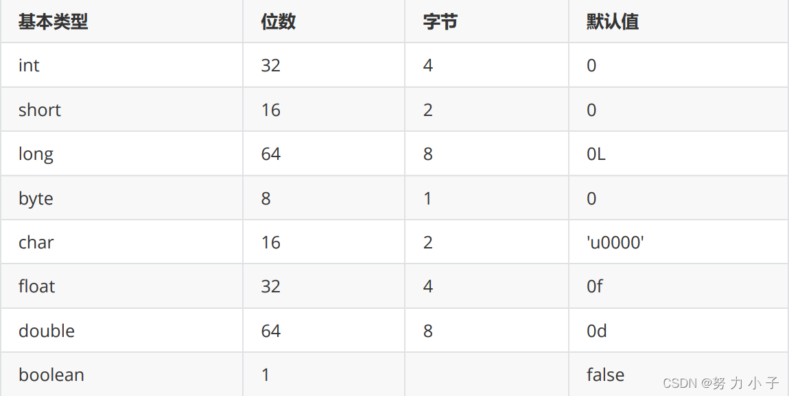 Basic data type and corresponding packing class