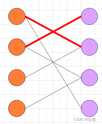 【图论】—— 二分图