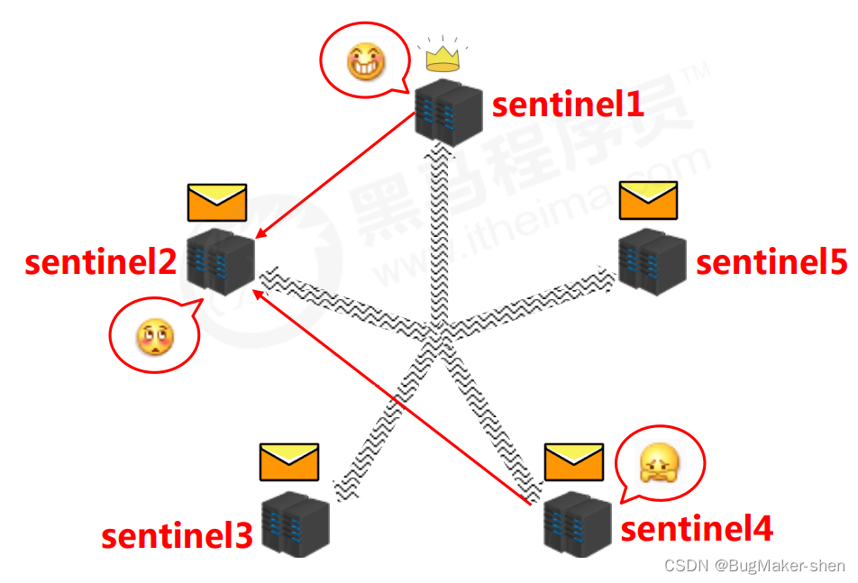  Insert picture description here 