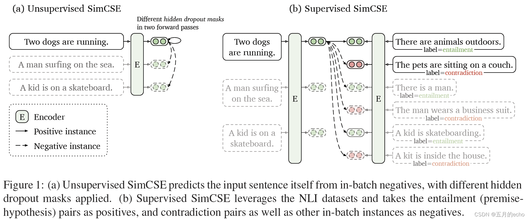  Insert picture description here 
