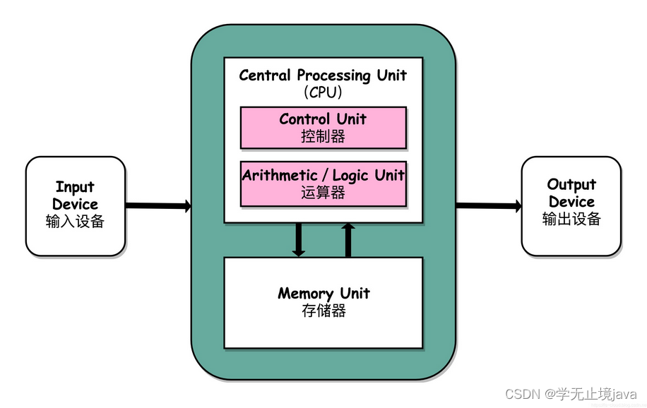 Detailed explanation of IO model (easy to understand)