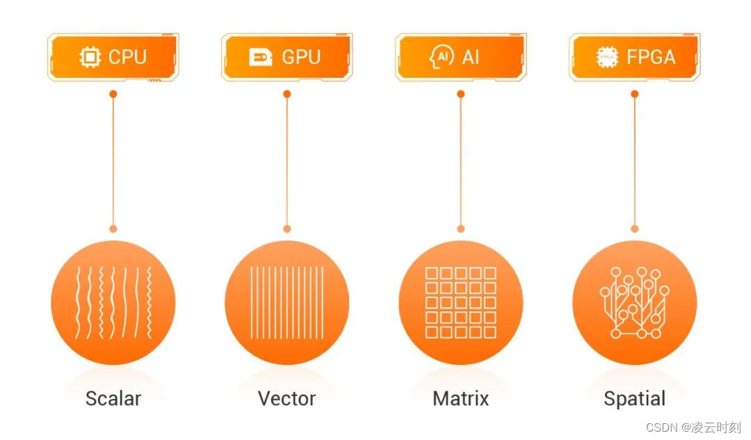 Insert picture description here