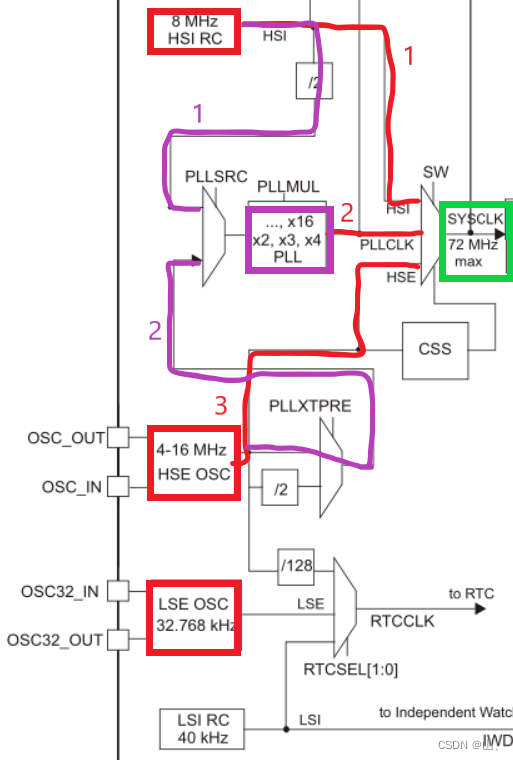  Insert picture description here 