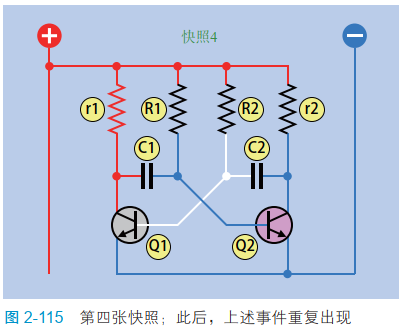 2-115 The fourth snapshot ; thereafter , The above events occur repeatedly 