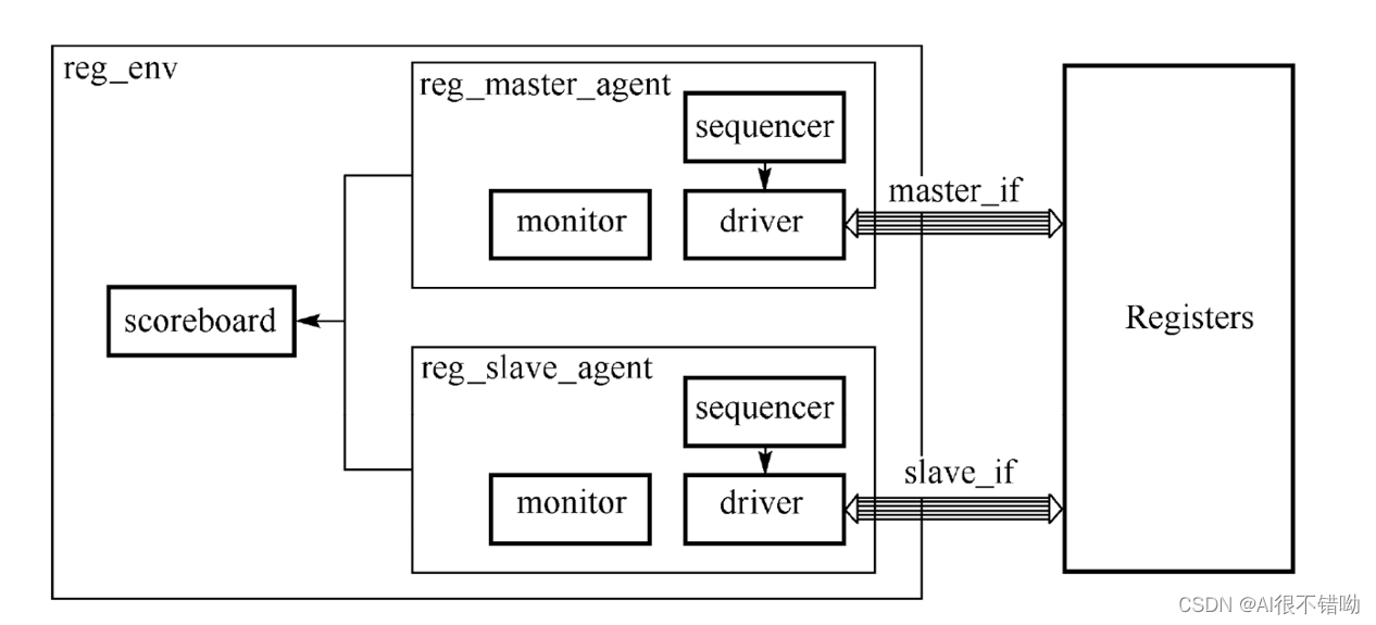  Insert picture description here 