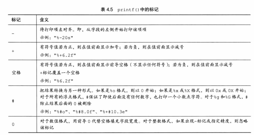 C primer plus學習筆記 —— 2、常量與格式化IO（輸入/輸出）