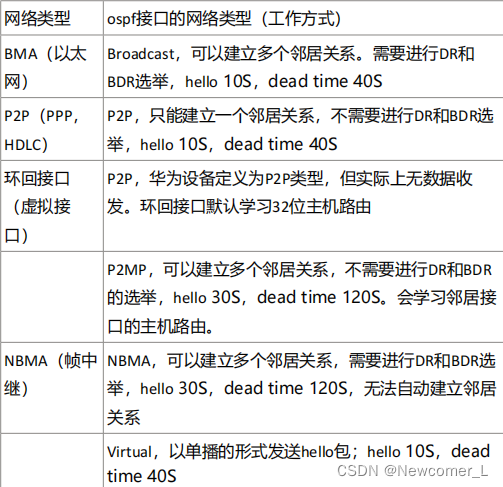Hcip --- OSPF details