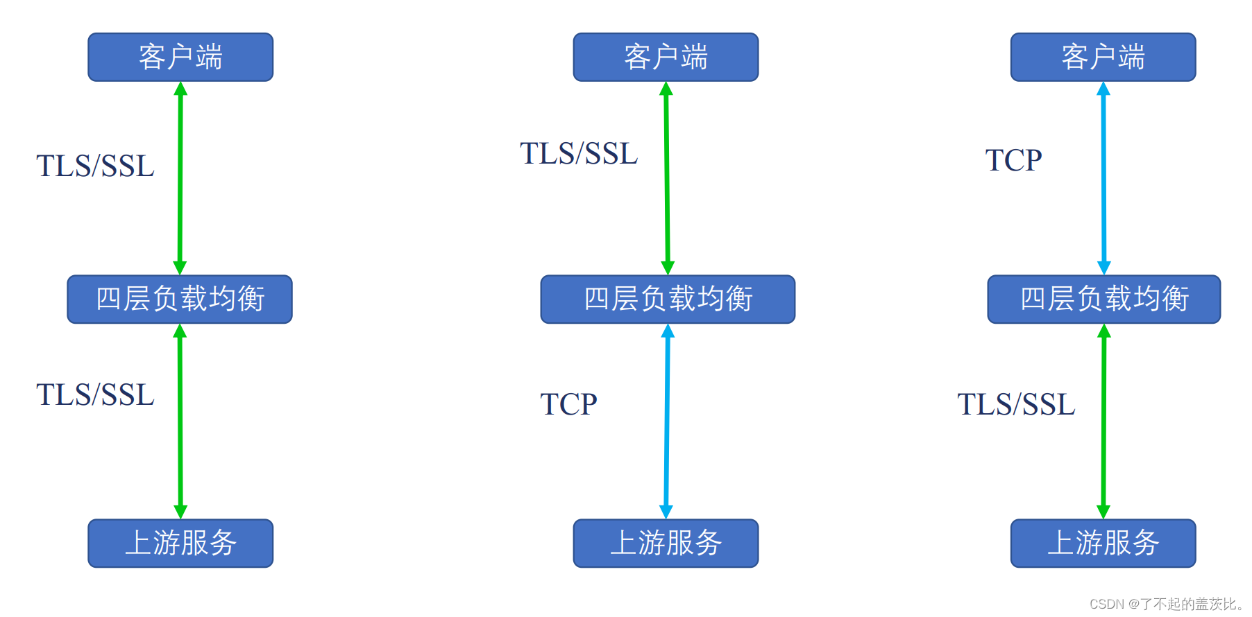 在這裏插入圖片描述
