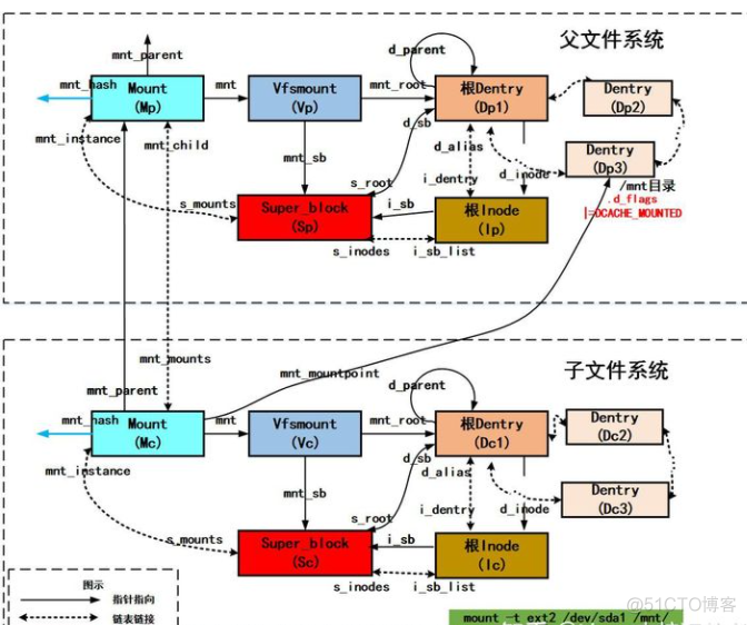 虚拟文件系统_文件系统_14