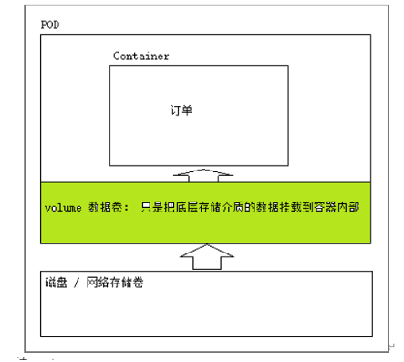 Common core resource objects of kubernetes