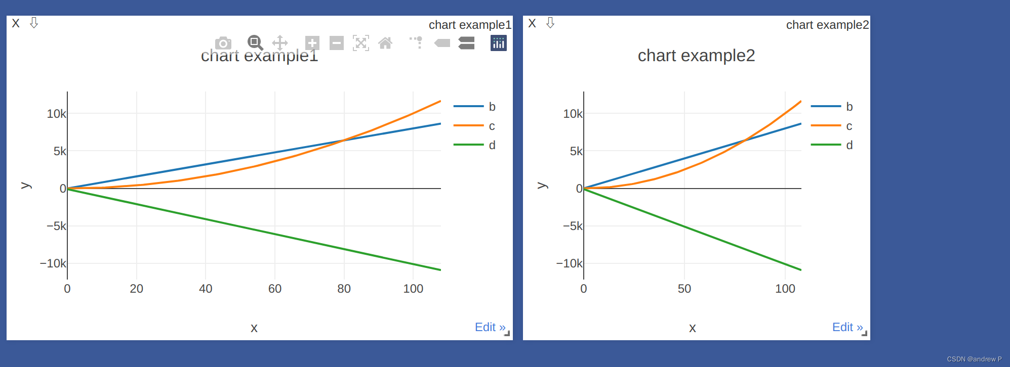 Visdom draws multiple dynamic loss curves