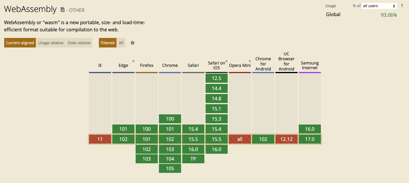 Get to know webassembly quickly