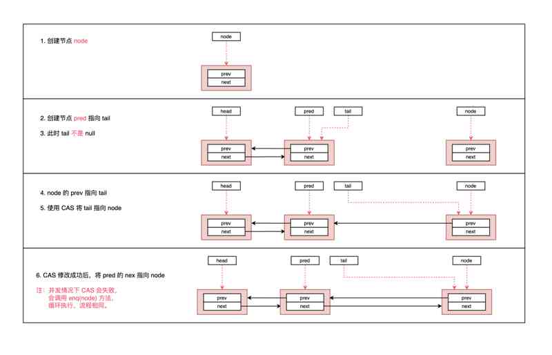 cas-add-waiter-02 cas-add-waiter-02