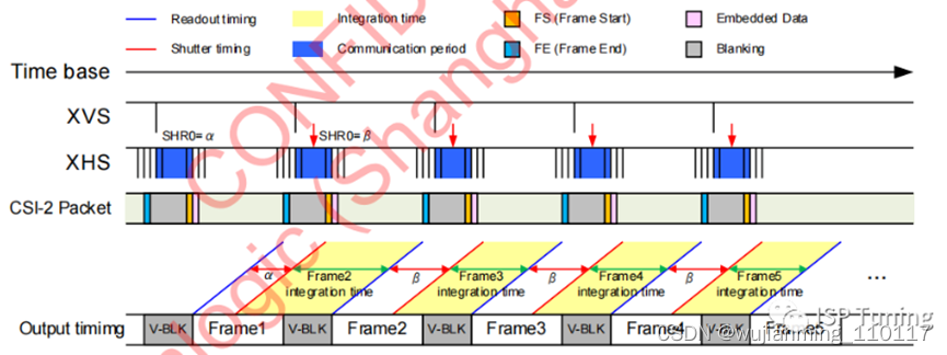  Insert picture description here 
